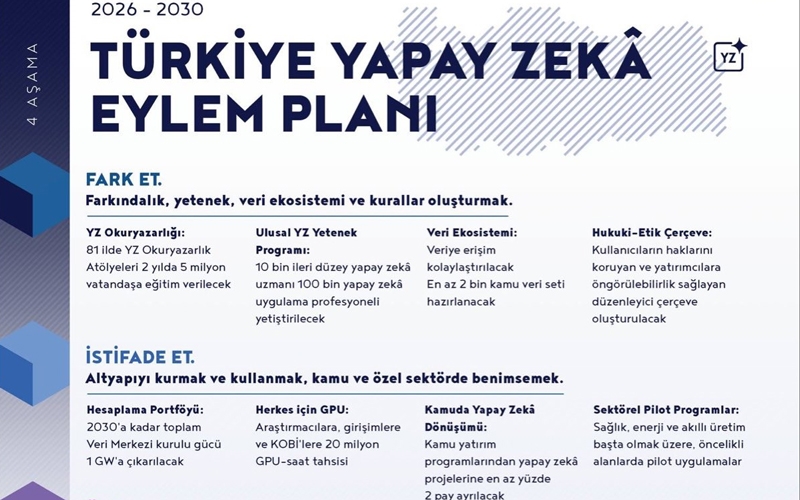 Yapay zekada 1 trilyon liralık ekonomik değer hedefi