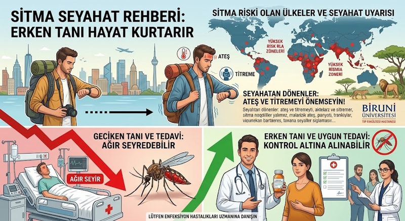 Seyahat sonrası ateşlenme sıtmanın habercisi olabilir