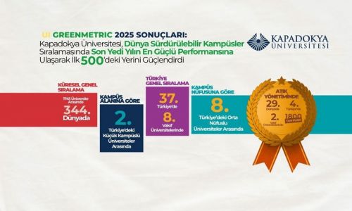  Kapadokya Üniversitesinden Sürdürülebilirlik adına Büyük Başarı