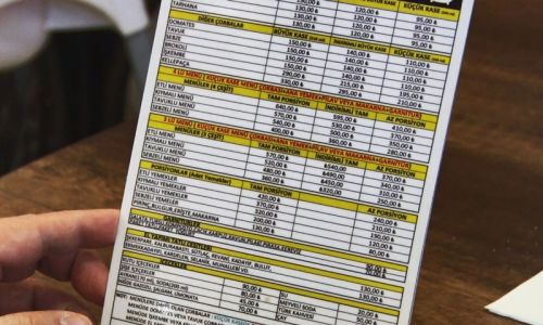 Gıda etiketlemesinde yeni dönem: Menüde içerik ve kalori zorunlu olacak