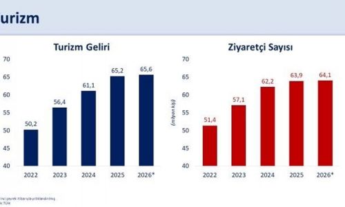 Bakan Şimşek: 