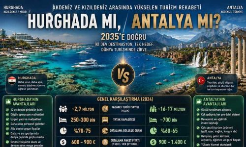 Recep Yavuz: “Hurghada artık Antalya’nın en güçlü rakiplerinden biri olmaya aday”