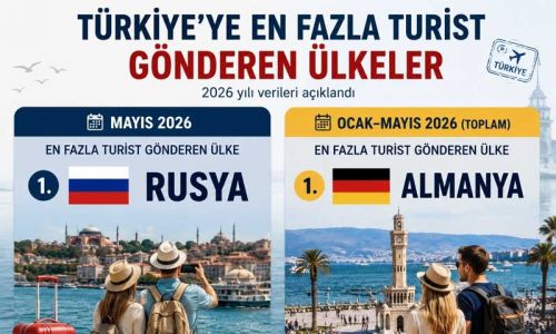 Türkiye’ye en fazla turist gönderen ülke Rusya oldu