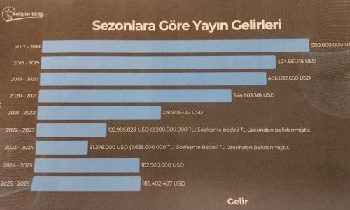 Ertuğrul Doğan: 