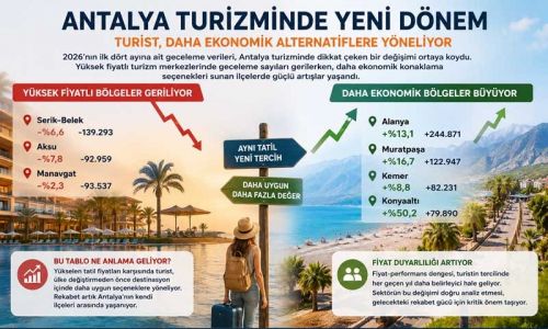 Antalya'da turizm dengeleri değişiyor 