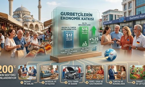 Gurbetçilerin, turizm gelirlerine bu yıl 15 milyar dolarlık ekonomik katkı sunması bekleniyor