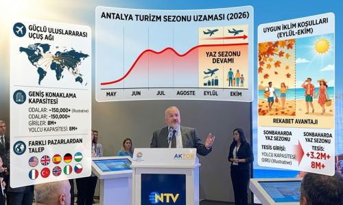 Kaan Kavaloğlu: ‘’ Eylül ve Ekim ayları Antalya turizmin yeni güçlü dönemi oldu’’