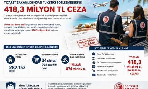 Paket tur ve devre tatil sözleşmeleri mercek altında