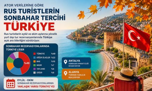 Yurt dışına çıkan Rus turistlerin yarısı Türkiye'yi seçti