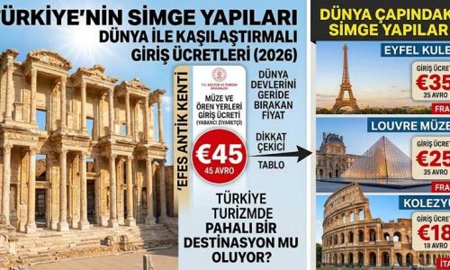 Türkiye’nin Tarihi Zenginliği Neden Bu Kadar Pahalı? 