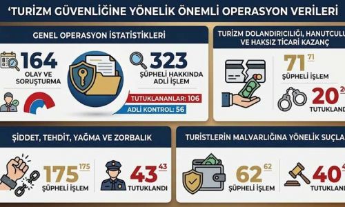 Bakan Gürlek: 