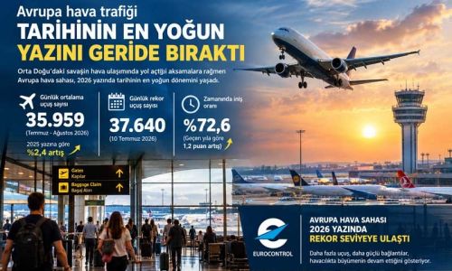 Avrupa hava trafiği tarihin en yoğun yazını geride bıraktı